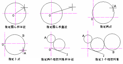 CAD的圓、圓弧、橢圓、橢圓弧命令301.png