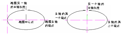 CAD的圓、圓弧、橢圓、橢圓弧命令853.png