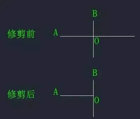 CAD中“打斷”和“剪斷”兩個(gè)工具有什么區(qū)別？