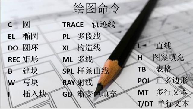 新手福利：清收下這些CAD快捷鍵吧！